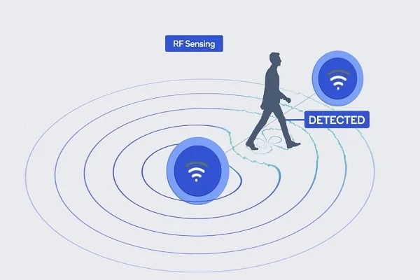 Wi-Fi sensing